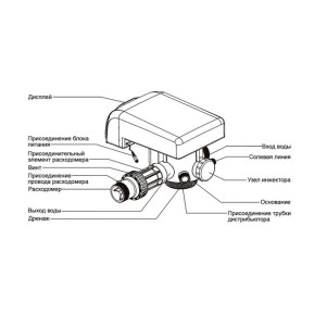 Автоматичний клапан керування RUNXIN F 74А3