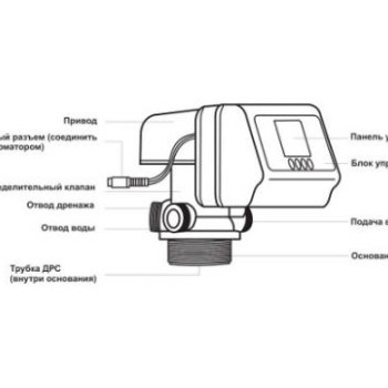 Автоматичний клапан керування RUNXIN F67C1