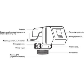 Автоматичний клапан керування RUNXIN F67C1