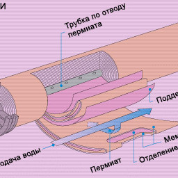 Toray TMG20-430 Мембранний елемент