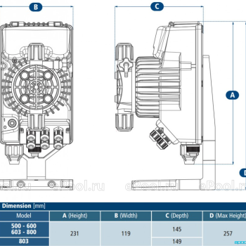 Seko TPG 800 Дозирующий насос