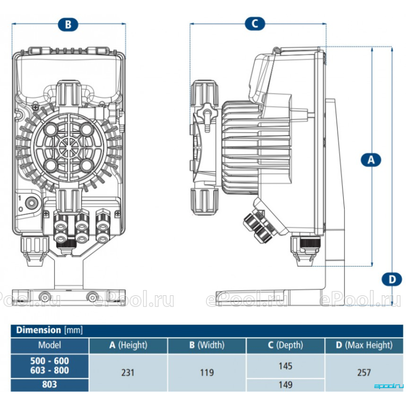 Seko TPG 803 Дозуючий насос