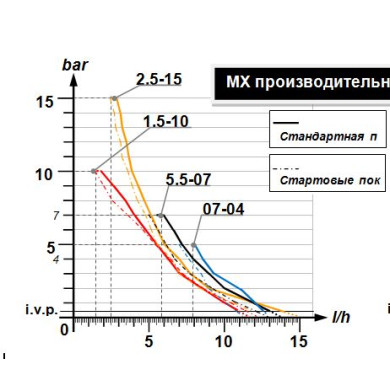 FWT MX 07-04 C/A Дозуючий насос