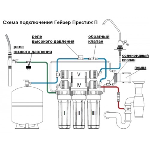 Гейзер обратный осмос схема подключения