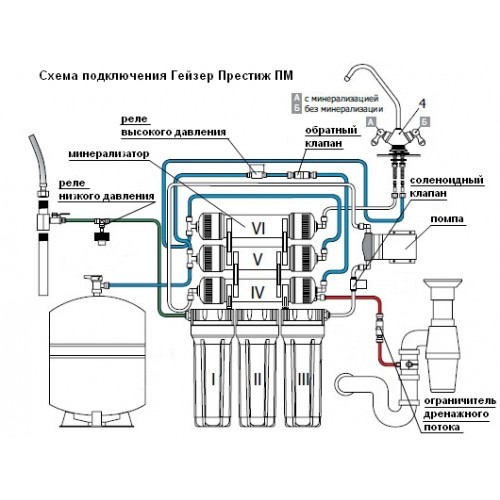 Схема подключения водяного фильтра