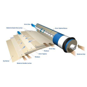 Мембрана Vontron 300 GPD Membrane ( 3012)